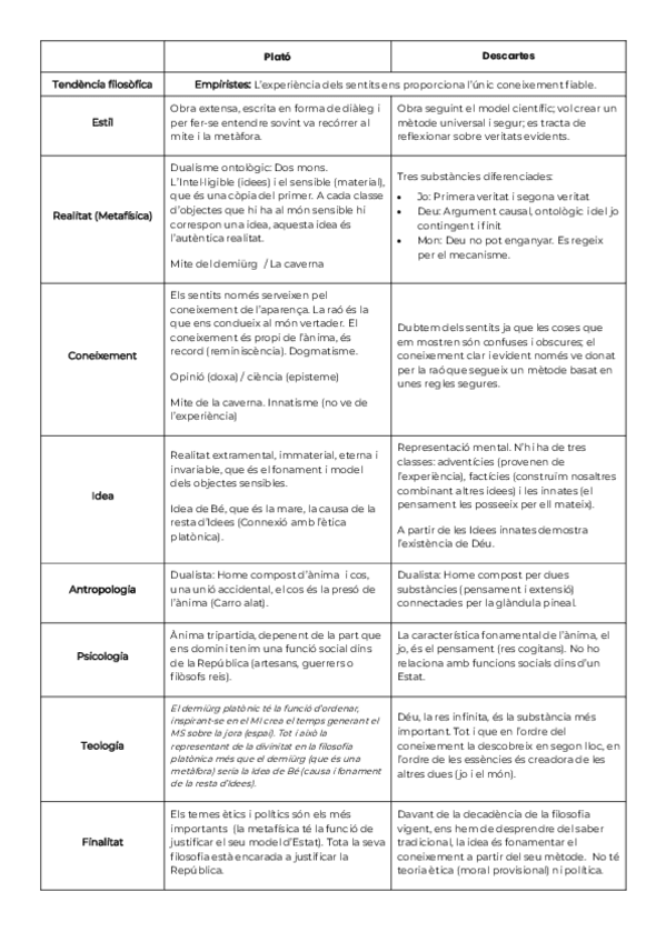 Miniatura del documento Comparacio-Plato-Descartes.pdf