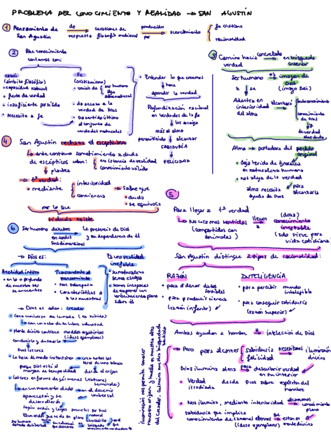 Miniatura del documento Esquemas-de-San-Agustin.pdf