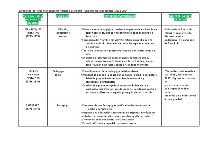 Miniatura del documento Cuadro-AutoresTIECenviado.pdf