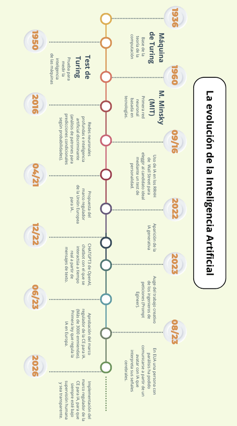 Miniatura del documento T3A6CRGHEvol-IA.png