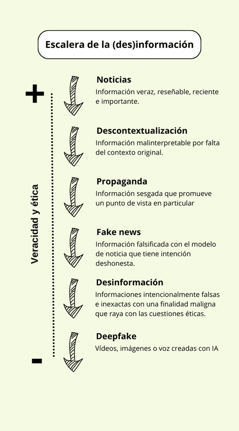 Miniatura del documento T3A9PV-desinfor.png