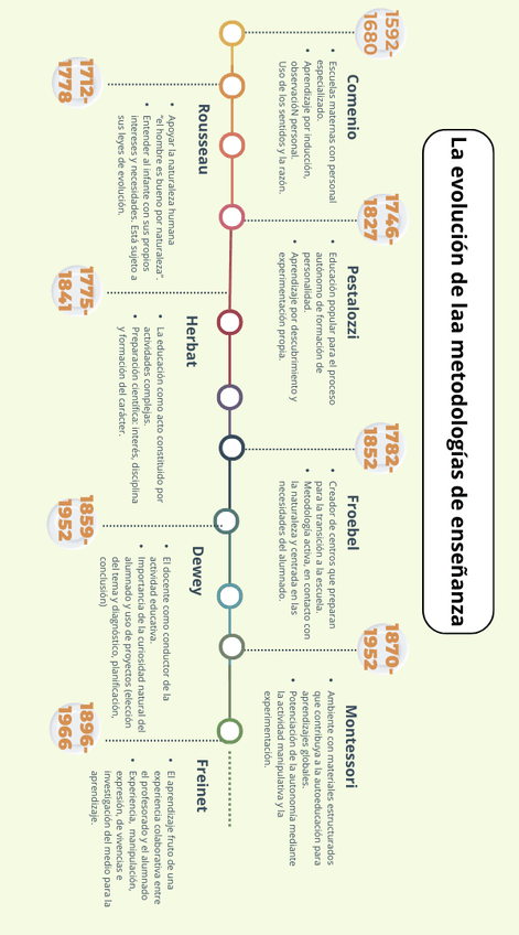 Miniatura del documento T5A4CRGHEvolucion-ensenanza.png