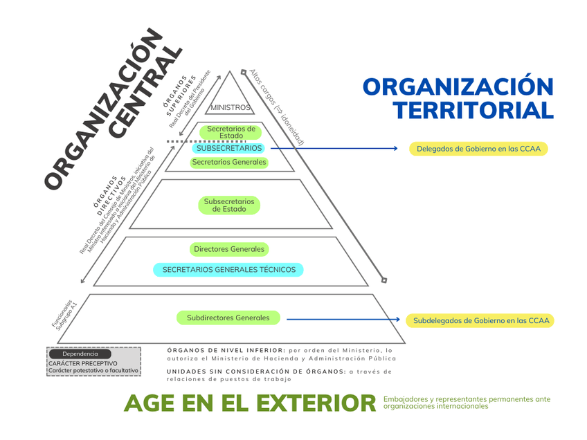 Miniatura del documento BI.T8.LaOrganizacindelaAGE2.png