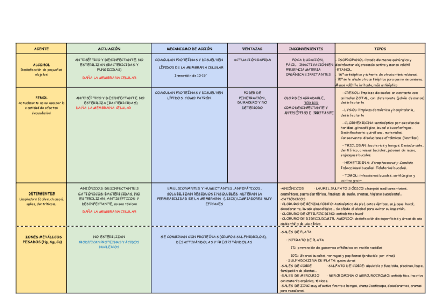 Miniatura del documento TABLAS-1o-parcial-micro-ANTIMICROBIANOS.pdf