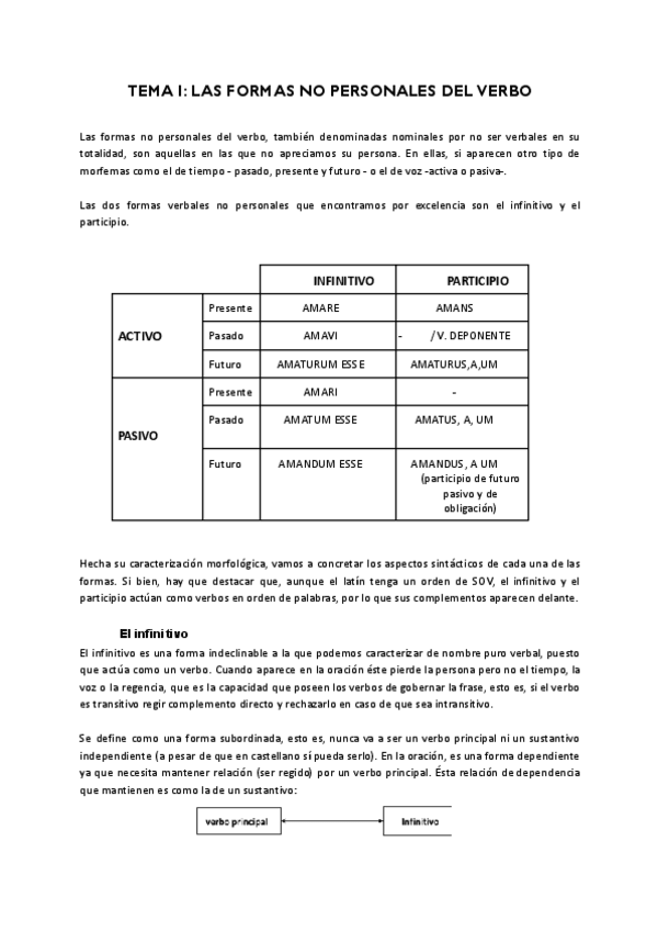 Miniatura del documento TEMA-I-LAS-FORMAS-NO-PERSONALES-DEL-VERBO.pdf