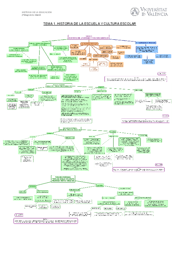 Miniatura del documento TEMA-1-esquemas.pdf