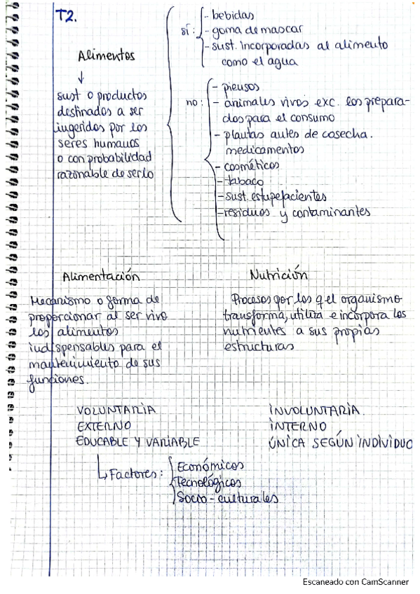 Miniatura del documento esquemas-t2345.pdf