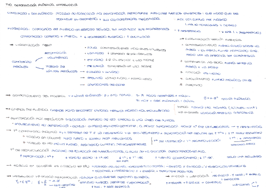 Miniatura del documento ESQUEMAS-BLOQUE-DOS.pdf