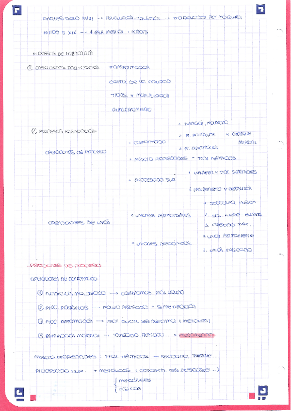 Miniatura del documento ESQUEMAS-BLOQUE-UNO.pdf