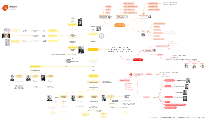 Miniatura del documento Psic.-Diferencial-del-Comportamiento.pdf