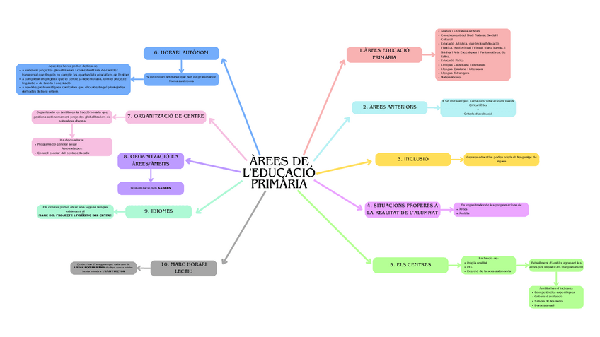 Miniatura del documento ARTICLE-8-Arees-de-lleducacio-primaria.pdf