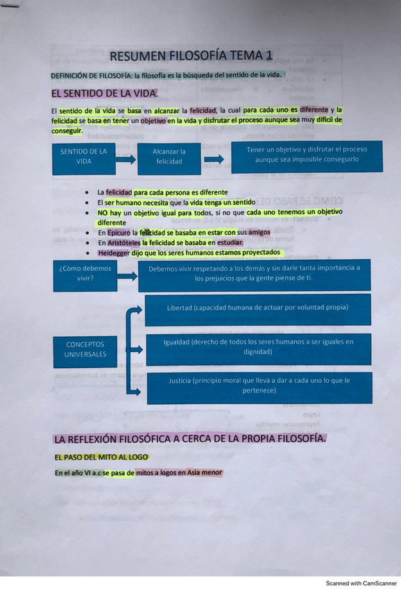 Miniatura del documento resumen-tema-1-filosofia-1o-bach.pdf