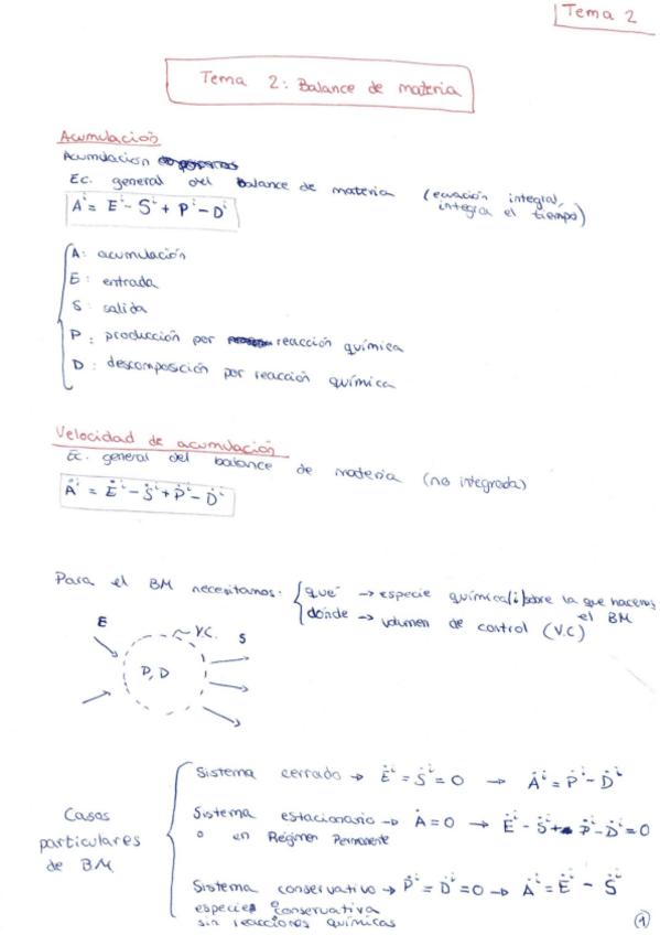 Miniatura del documento APUNTES - Tema 2.pdf