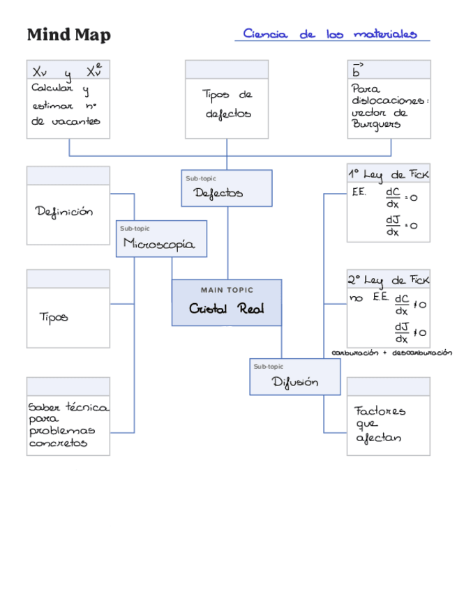 Miniatura del documento Mapa-Mental-T2-Cristall-Real.pdf