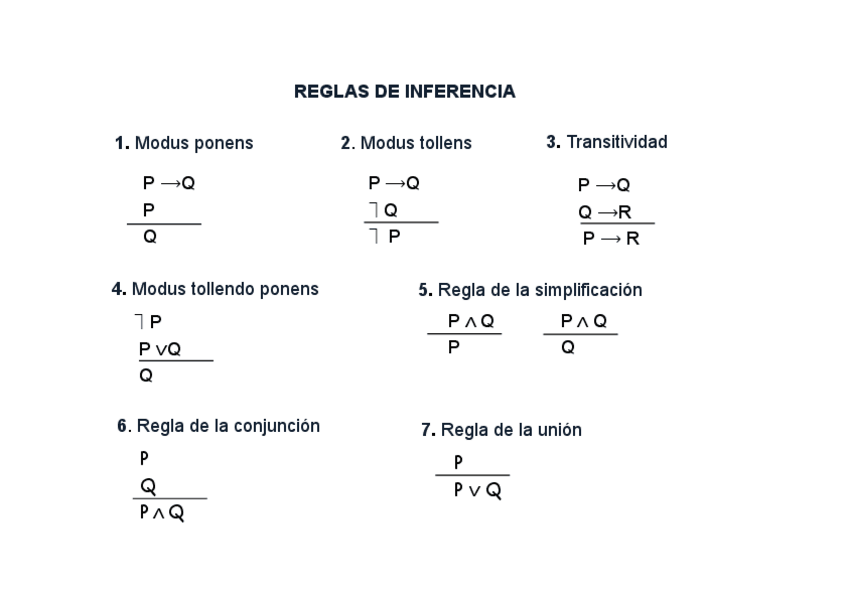 Miniatura del documento REGLAS-DE-INFERENCIA.pdf
