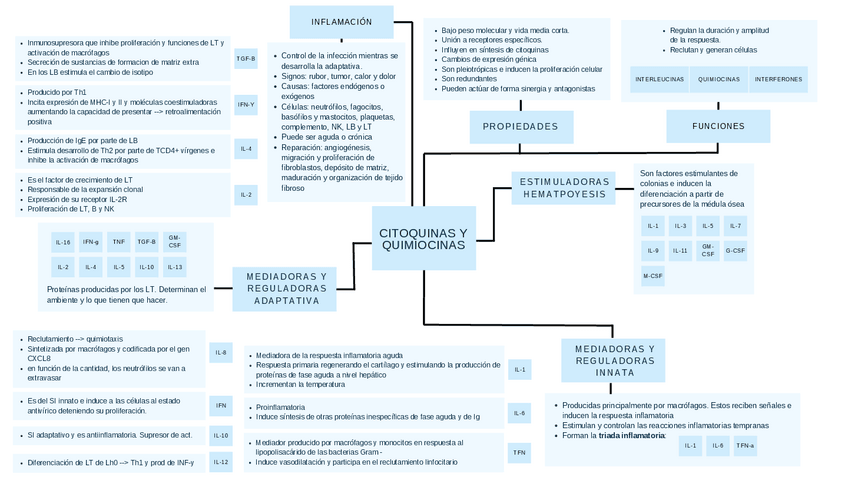 Miniatura del documento CITOQUINAS-Y-QUIMIOCINAS.pdf