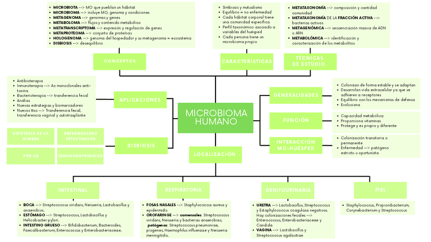 Miniatura del documento MICROBIOMA-HUMANO.pdf