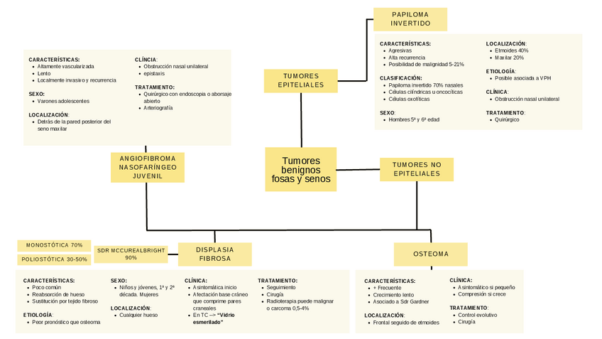 Miniatura del documento TUMORES-BENIGNOS-FOSAS-Y-SENOS.pdf