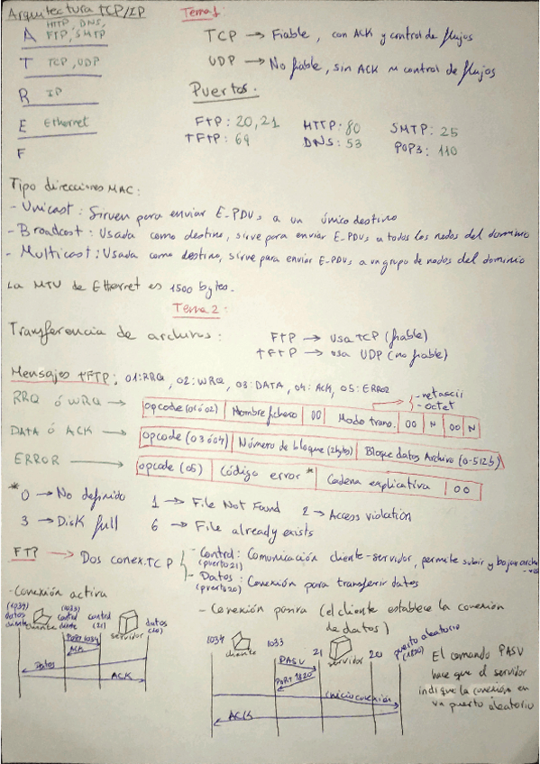 Miniatura del documento Toda-la-TEORIA-que-necesitas-para-el-PARCIAL-1.pdf