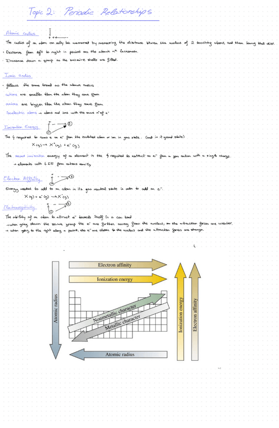 Miniatura del documento periodic-properties.pdf