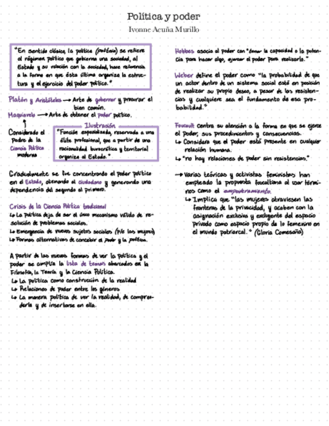 Miniatura del documento Politica-y-poder-Ivonne-Acuna-Murillo-Apuntes.pdf