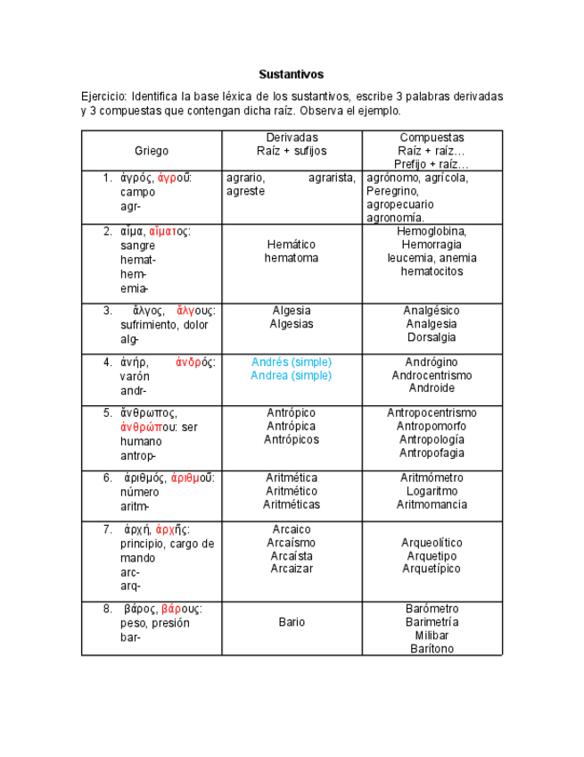 Miniatura del documento Sustantivos-etimologicos.pdf