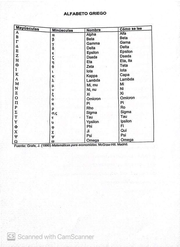 Miniatura del documento ALFABETO-GRIEGO-MATEMATICAS.jpeg