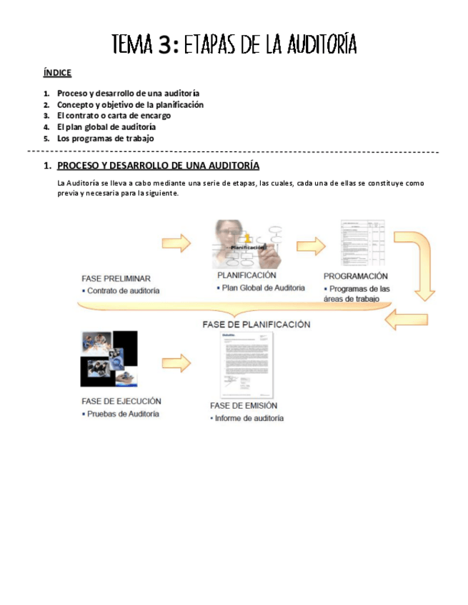 Miniatura del documento Tema-3.-Etapas-de-la-Auditoria.pdf