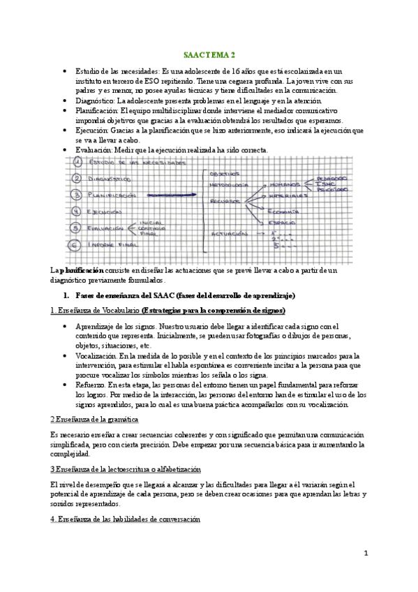Miniatura del documento SAAC-Apuntes-ORGANIZACION-DE-LA-INTERVENCION.pdf
