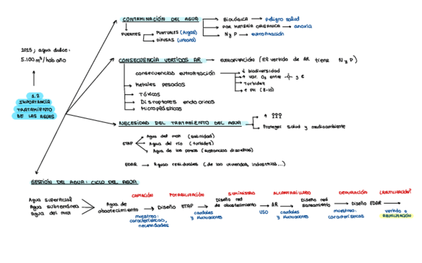 Miniatura del documento ESQUEMAST1.pdf