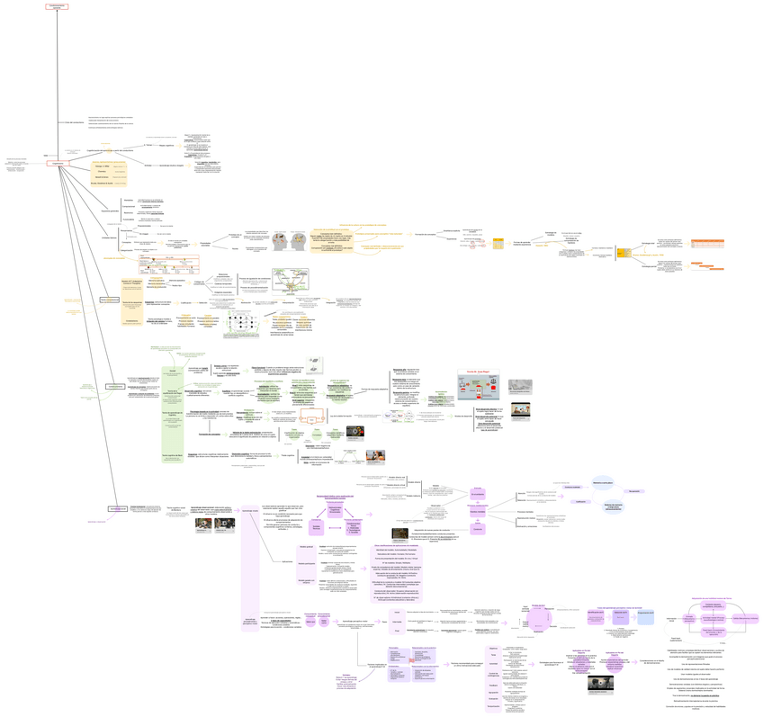 Miniatura del documento Psicologia-del-aprendizaje-UC3UC4.pdf