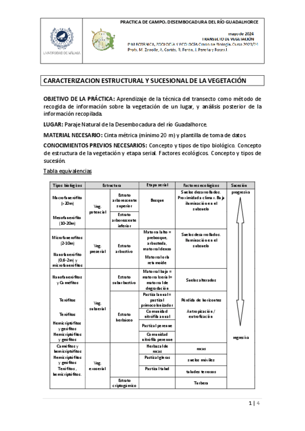 Miniatura del documento Guion-campo-PIMBOT-2024.pdf