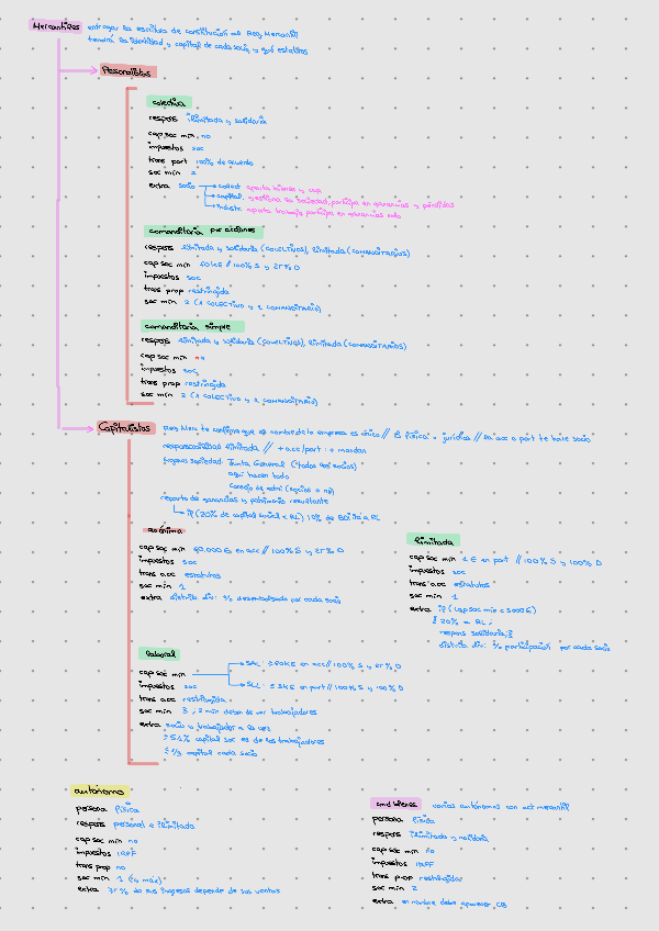 Miniatura del documento Esquema-formas-juridicas.pdf