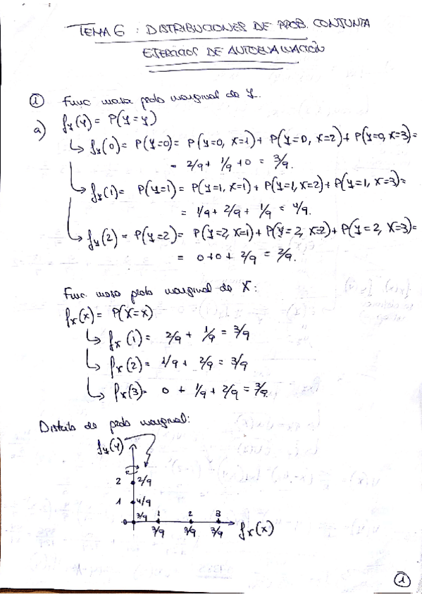 Miniatura del documento Tema-6-Ejercicios-Autoevresuelto.pdf