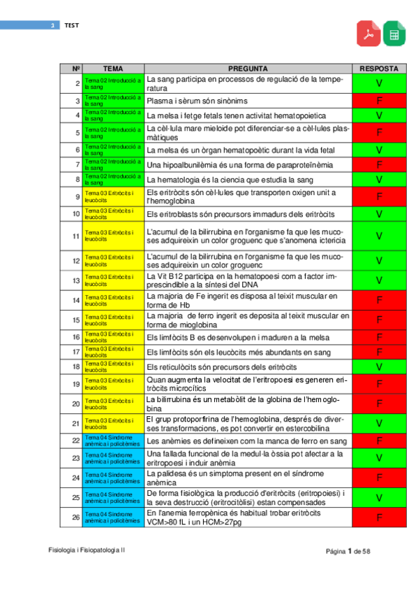 Miniatura del documento PDF-Test-Fisiologia-i-Fisiopatologia-II.pdf
