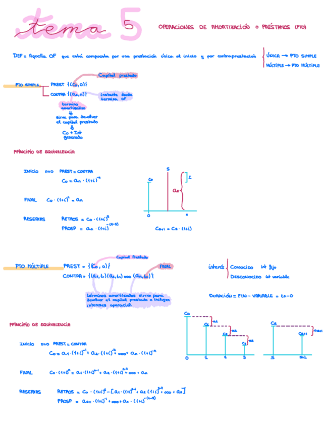 Miniatura del documento Tema5-operaciones-de-amortizacion-o-prestamos.pdf