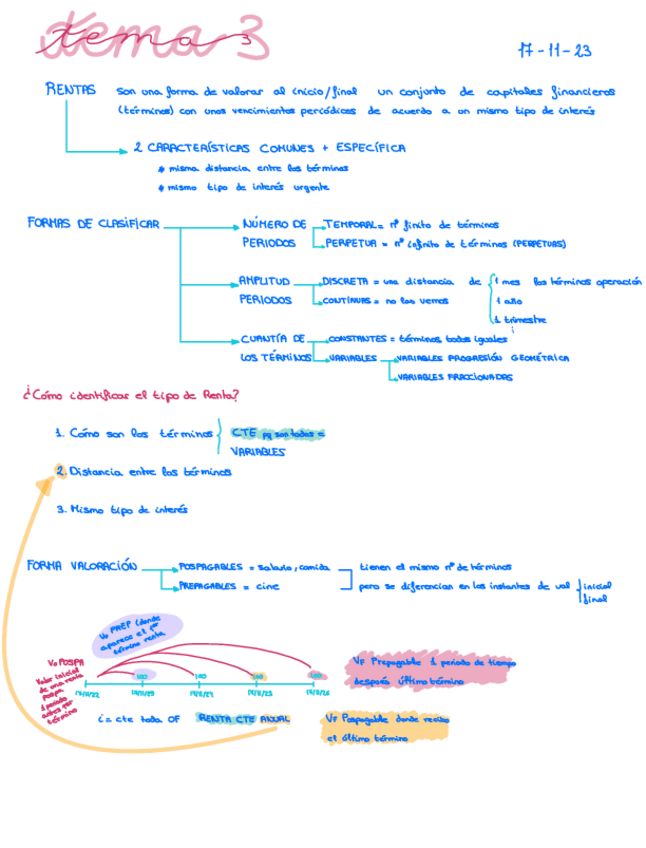 Miniatura del documento Tema-3-rentas.pdf