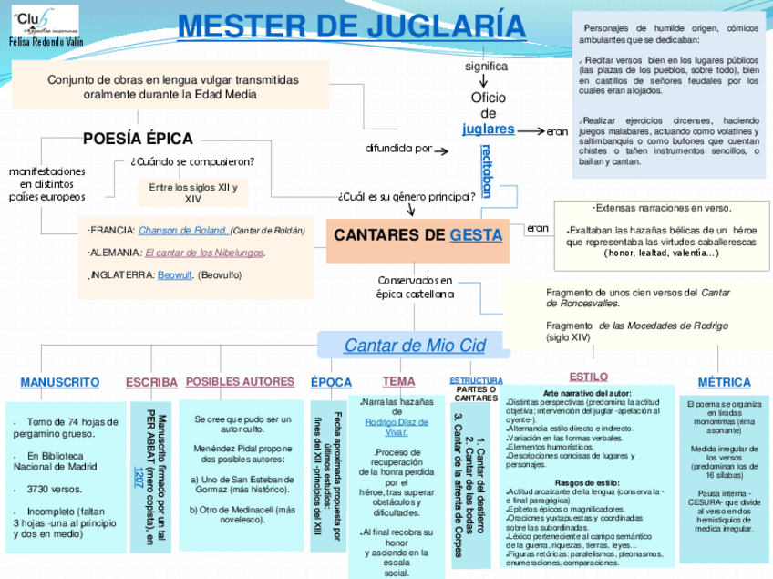 Miniatura del documento MESTER-DE-JUGLARIA.pdf