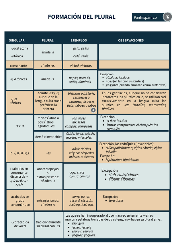 Miniatura del documento SUSTANTIVO-PLURAL.pdf