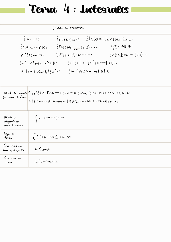 Miniatura del documento Resumen-de-Integrales.pdf