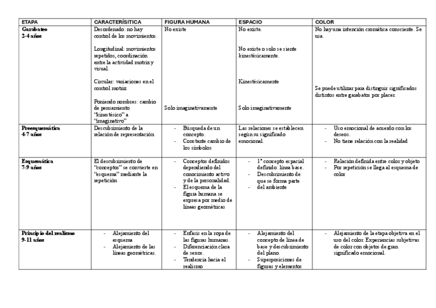Miniatura del documento plastica.-Etapas-cuadro-resumen.pdf