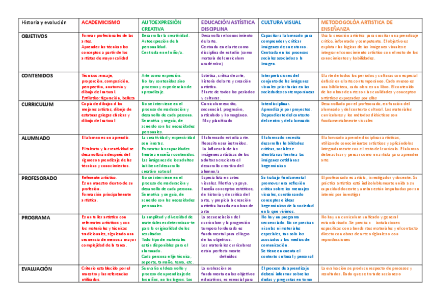 Miniatura del documento plastica.-historia-y-evolucion.pdf