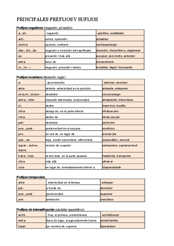 Miniatura del documento Morfologia-Prefijos-y-sufijos.pdf