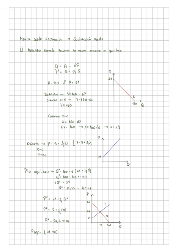 Miniatura del documento Microeconomia-apunte-ejercicio-matematico.pdf