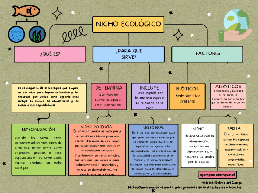 Miniatura del documento Nichos-ecologicos.pdf