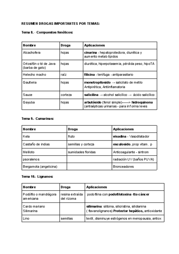 Miniatura del documento Farmacognosiadrogas.pdf