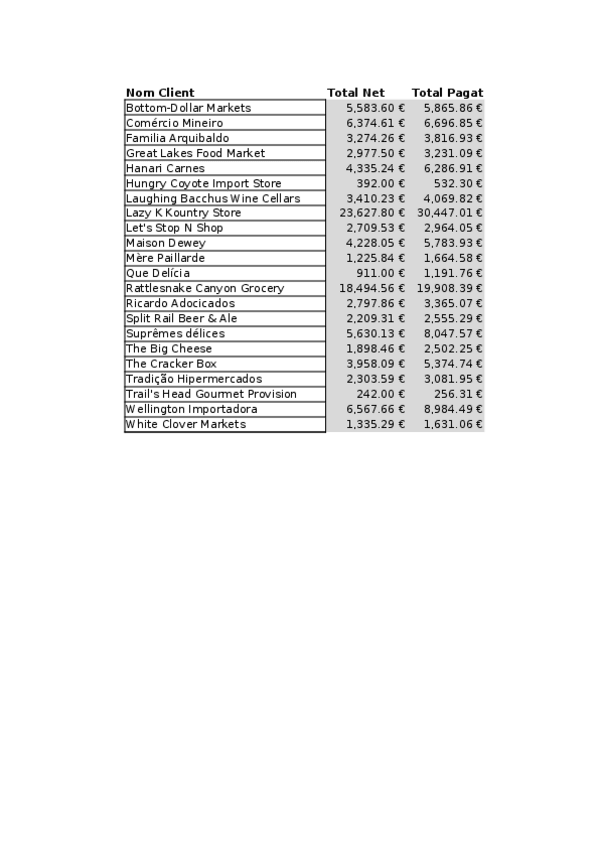 Miniatura del documento ExerciciGrafiques-plantilla.xlsx