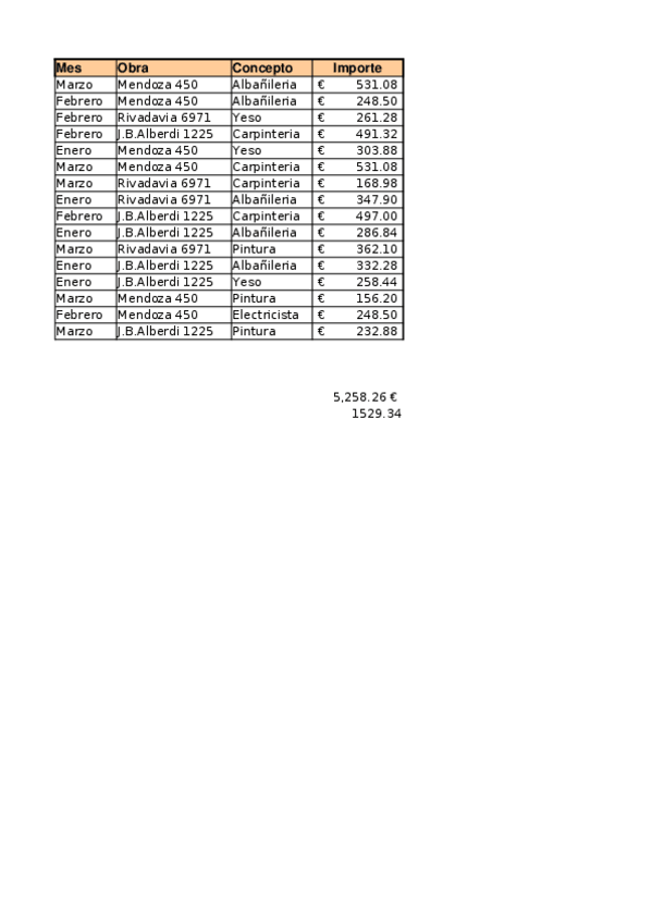 Miniatura del documento exempleTaulesDinamiques.xlsx
