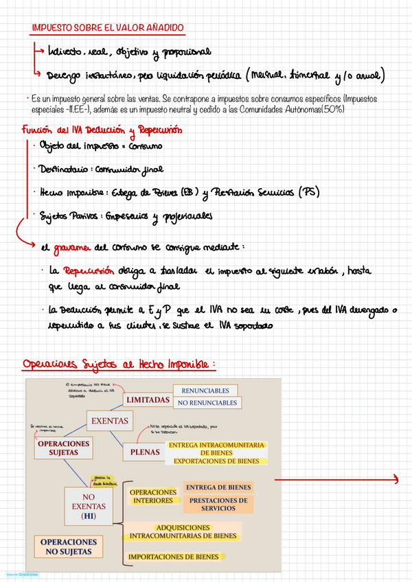 Miniatura del documento Apuntes-IVA.pdf