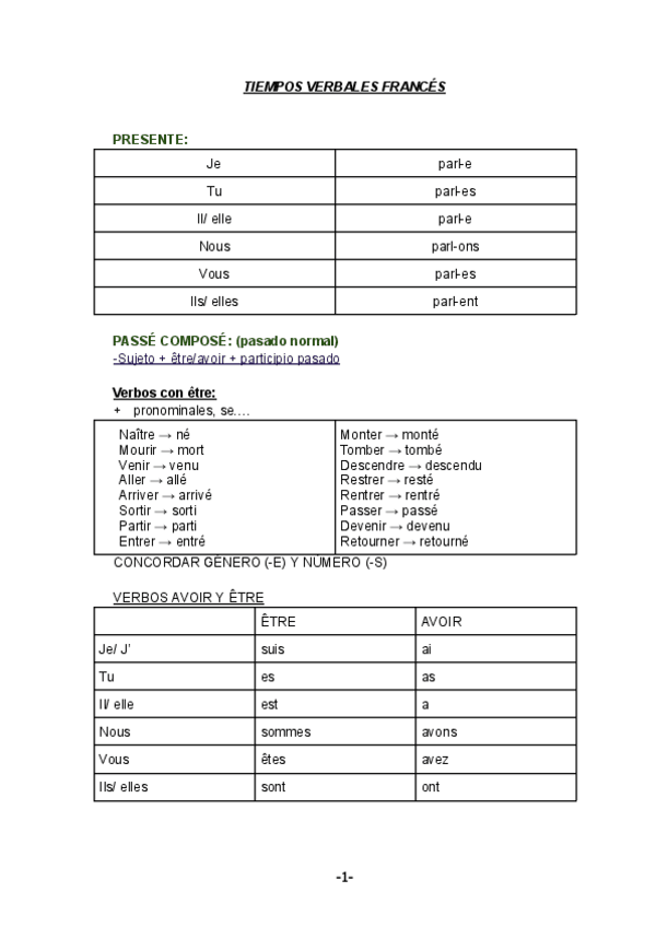 Miniatura del documento TIEMPOS-VERBALES-FRANCES.pdf